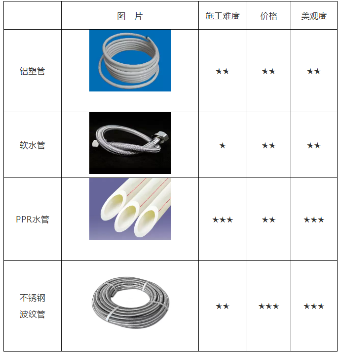 空氣能熱水器安裝、維修知識講談