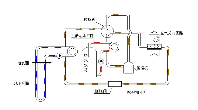 空氣源熱泵采暖VS空調(diào)采暖，誰怕誰！